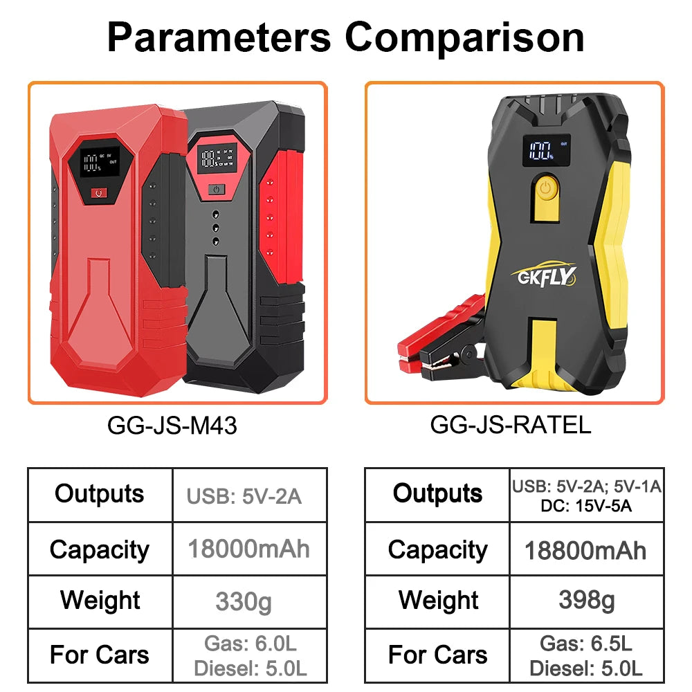 🚗 GKFLY Portable Car Jump Starter – 12000mAh & 18000mAh Power Bank, 1200A–2000A Emergency Battery Booster - SmartPlaceShop