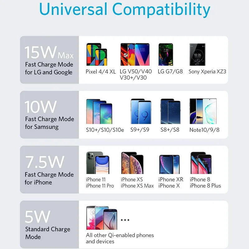 Baseus 15W Smart Wireless Charger Pad with LED Display – Fast Charging Dock for iPhone, Samsung & AirPods - SmartPlaceShop